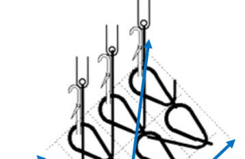 Diagram from Figure 1 of Snag Strength NIRI SOP showing a diagonal image of 6 squares with six black loops within each square. An image of a needle is in each of the three left, top squares, each attached to the three loops. A diagonal blue arrow runs from the bottom left of the diagonal grid with the label Wales. A blue arrow runs from top to bottom of the grid labelled Bias. An arrow runs from the bottom right of the grid labelled Courses.