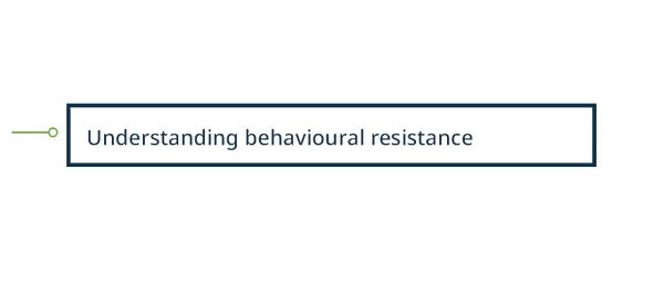 Diagram of understanding behavioral resistance categories