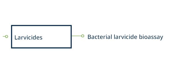 Diagram of larvicide testing categories